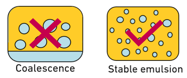 3. Location of the emulsifier at the oil/water interface in an O/W